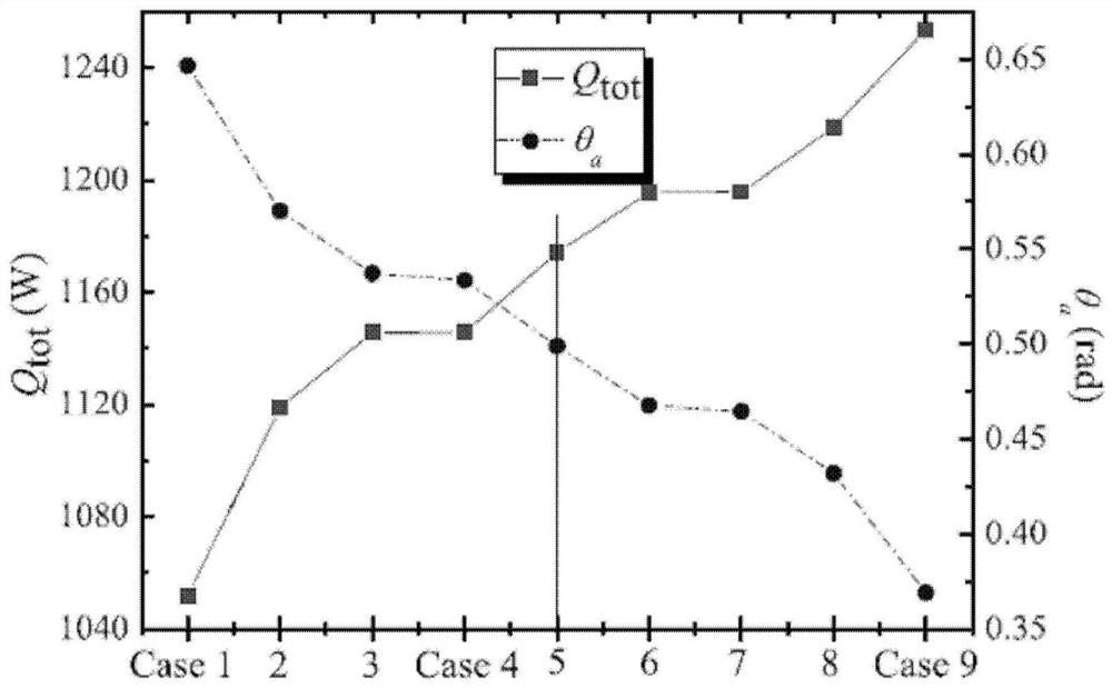 ways to enhance heat transfer