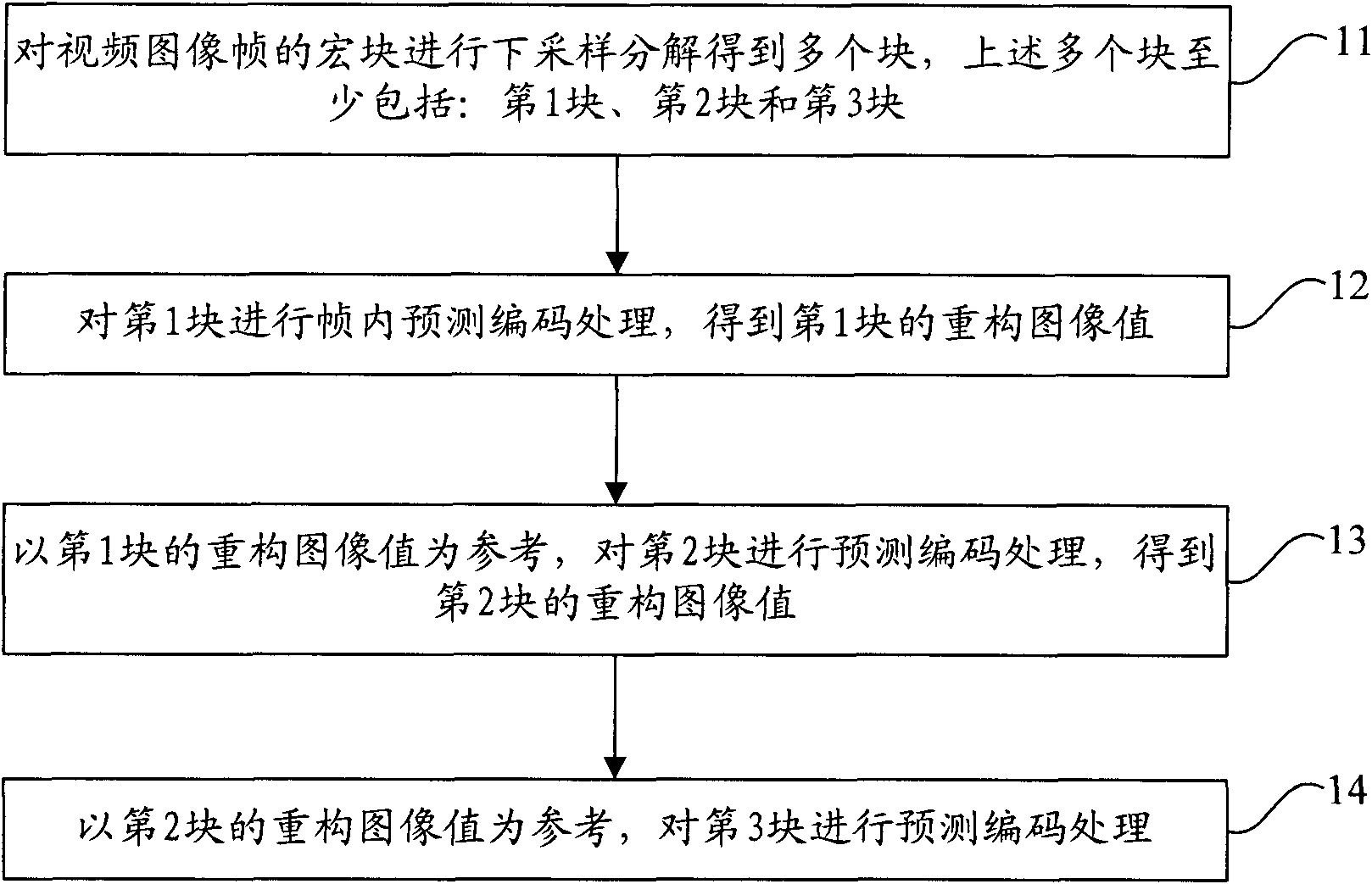 Video image coding/decoding methods and devices as well as video image coding and decoding system