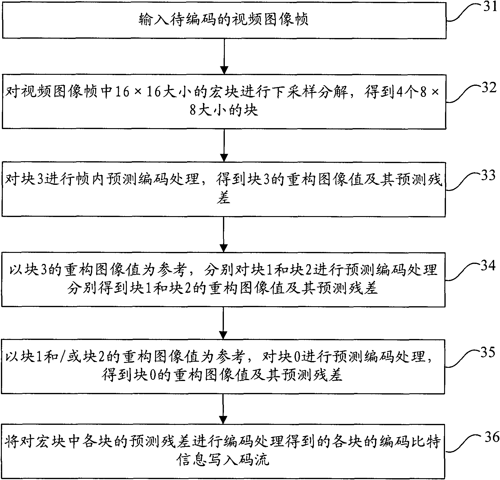 Video image coding/decoding methods and devices as well as video image coding and decoding system