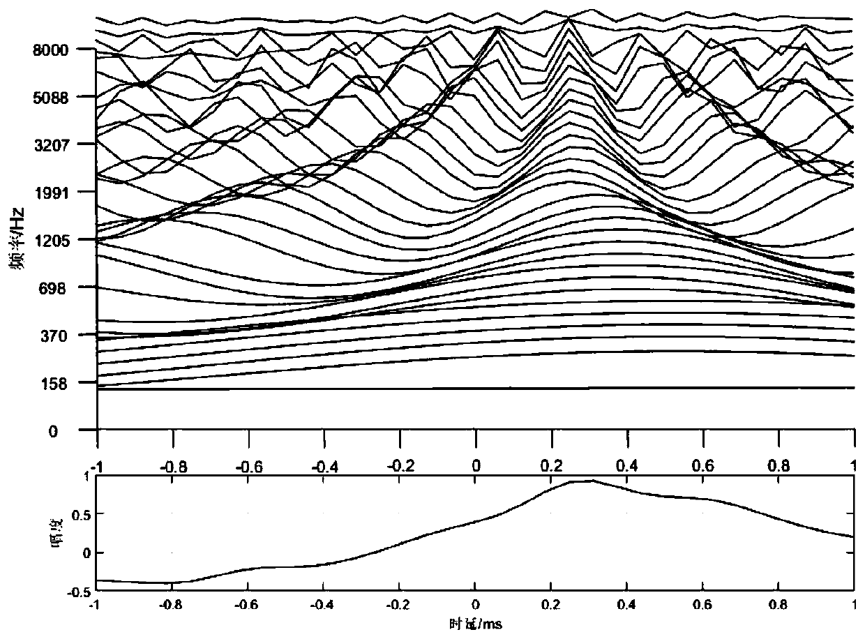 Binaural speech separation method based on LSTM (Long Short Term Memory) network