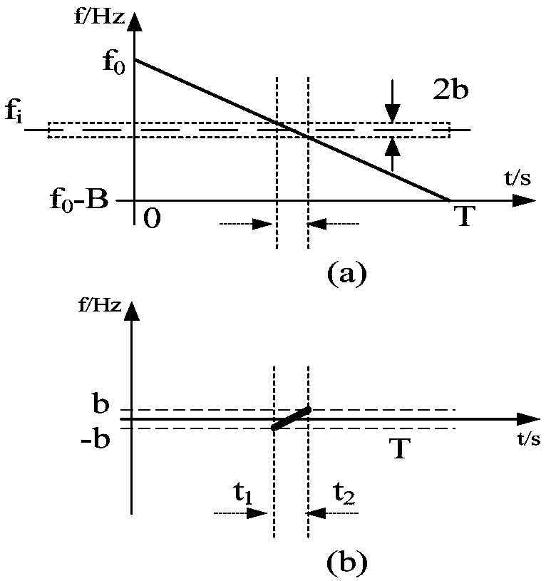 A Method of Suppressing Radio Frequency Interference of High Frequency Ground Wave Radar Based on CEMD