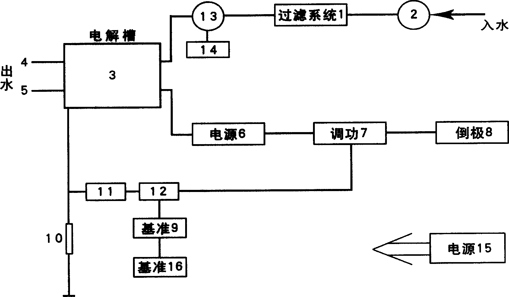 Constant current-supplying electrolysis unit for making water and method thereof