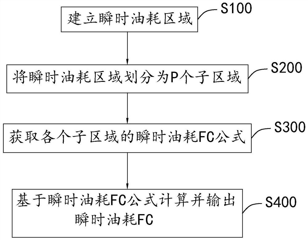 A method for estimating the optimal speed of a vehicle