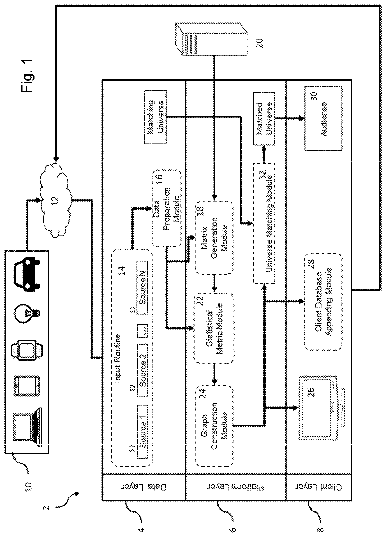 Machine for Audience Propensity Ranking Using Internet of Things (IoT) Inputs