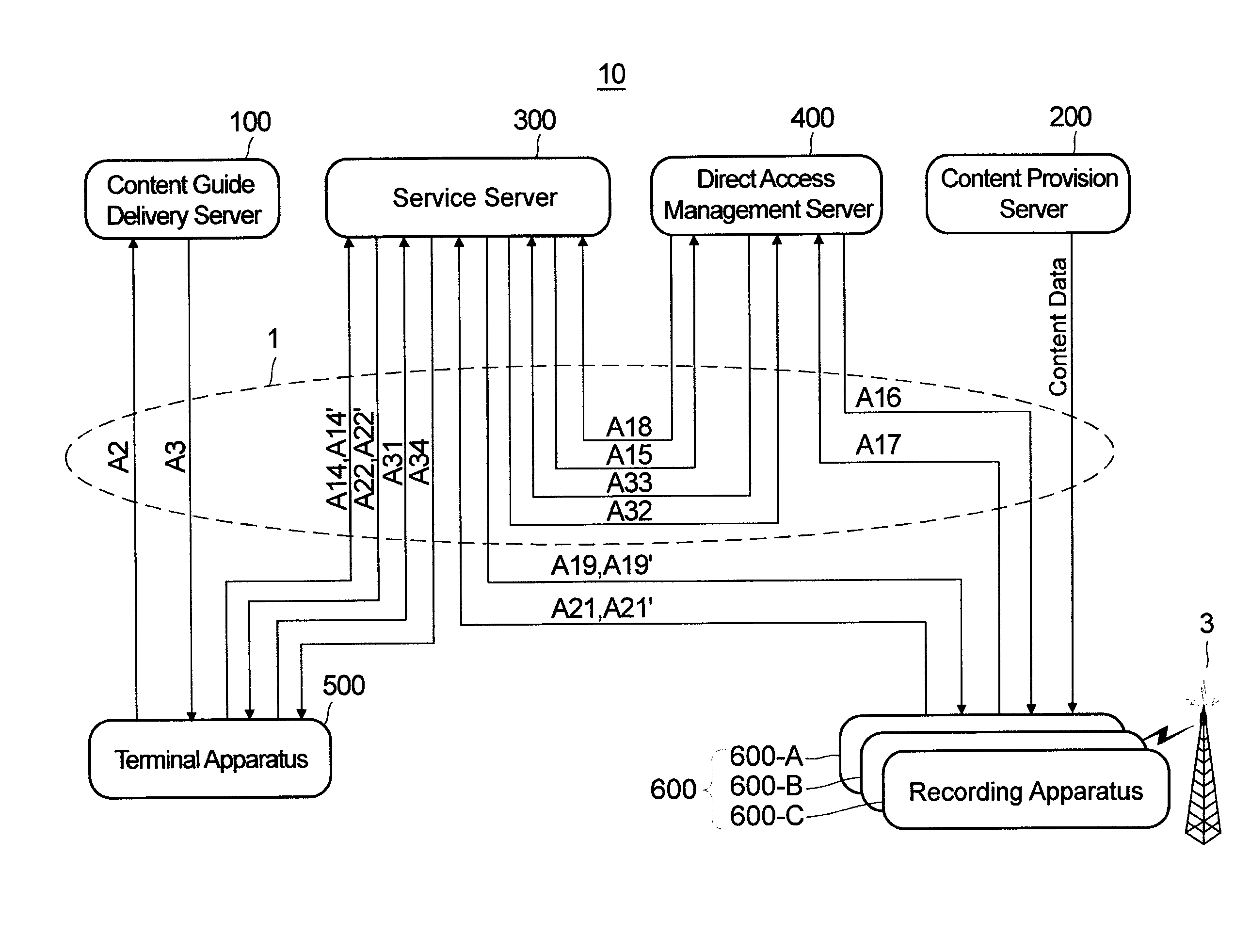 Network system, server apparatus, terminal apparatus, display method of content guide, program for server apparatus, program for terminal apparatus