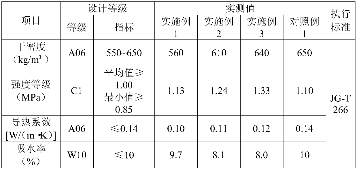 Phosphogypsum lightweight concrete and preparation method thereof