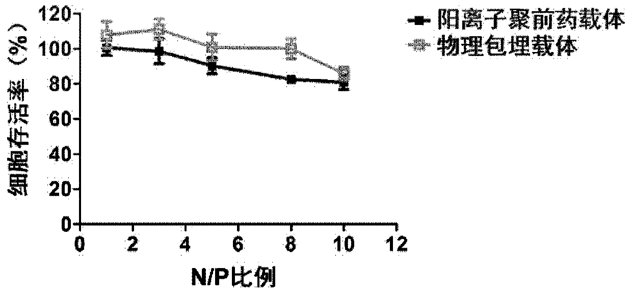 Cationic poly-prodrug polymer as well as preparation method and application thereof