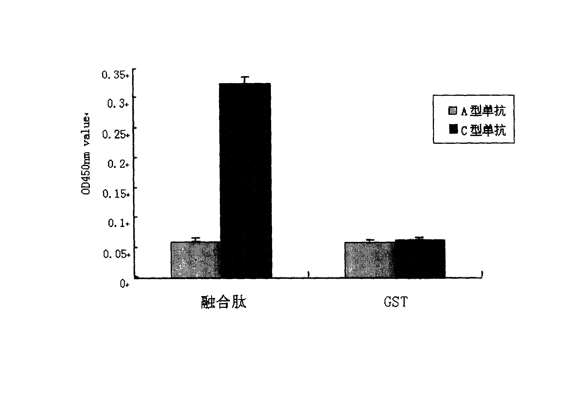 Antigen analogue epi-peptide of para bacillus fowl blood phili and its use