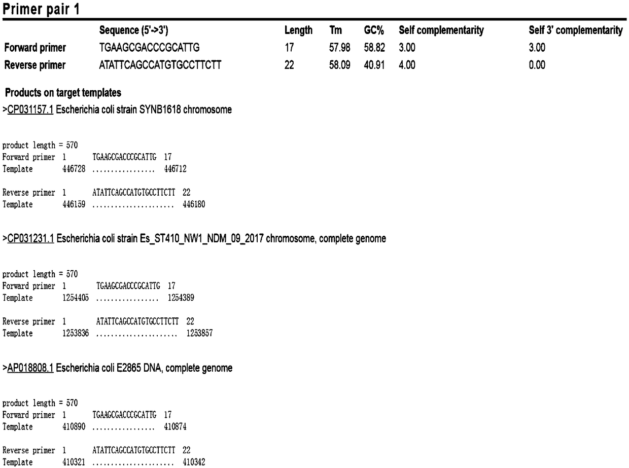 Kit, specific primer and probe for detecting content of escherichia coli, and application