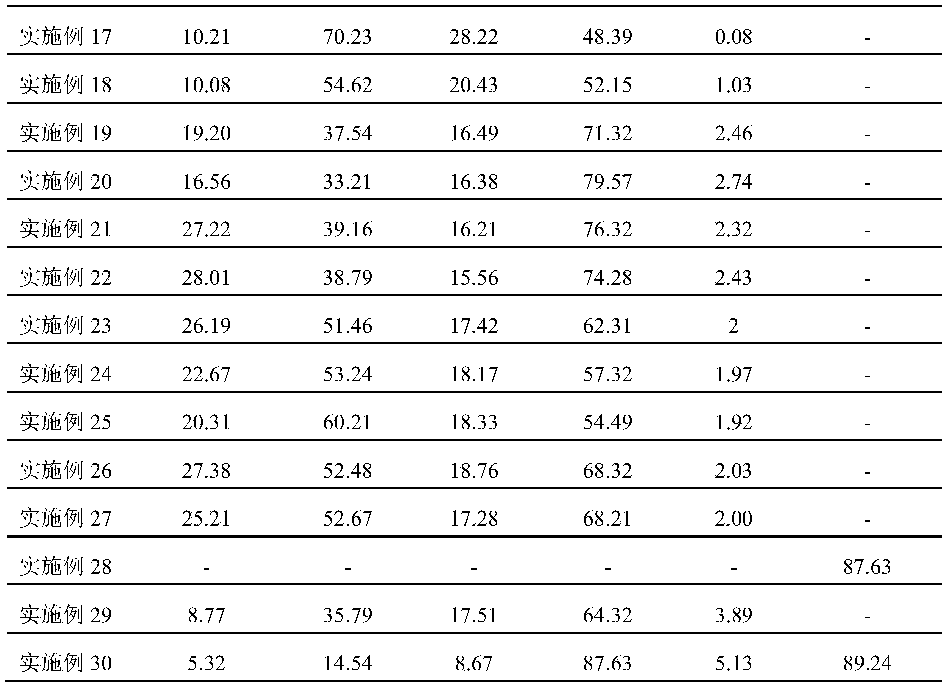 Capsicum annuum L. anther tissue culture method