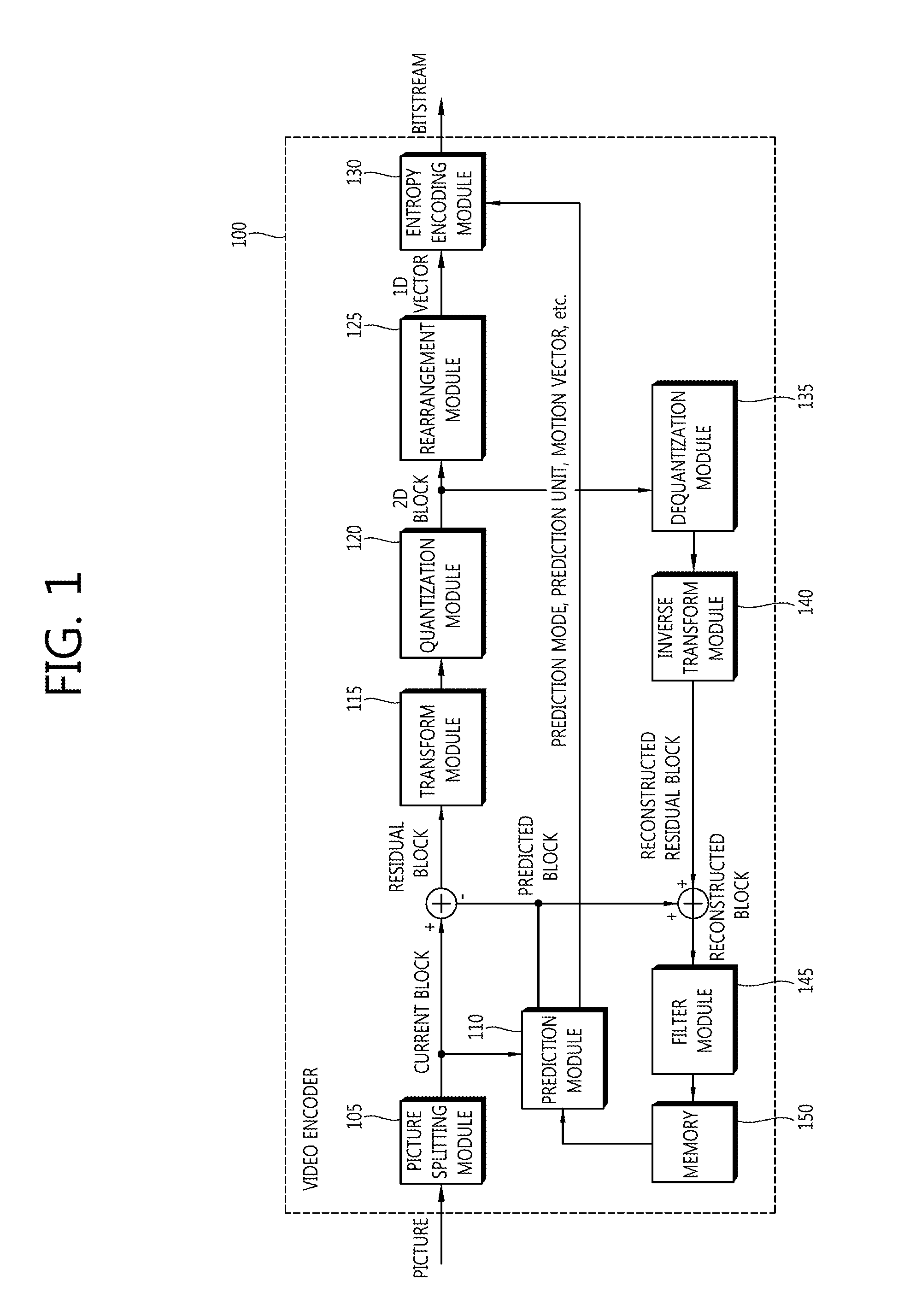 Method and device for transmitting image information, and decoding method and device using same