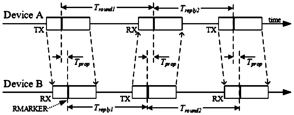 Unmanned aerial vehicle location method, device and system based on ultra wideband as well as storage medium