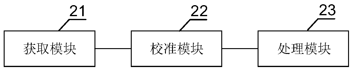 Unmanned aerial vehicle location method, device and system based on ultra wideband as well as storage medium