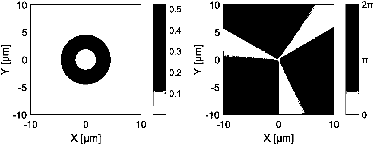 Particle light operation device based on annular core coaxial dual waveguide optical fiber