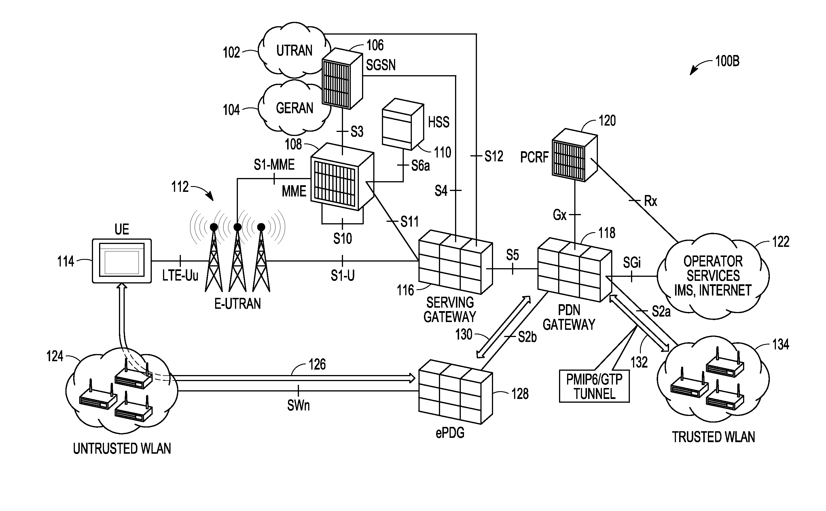 Trusted WLAN connectivity to 3gpp evolved packet core