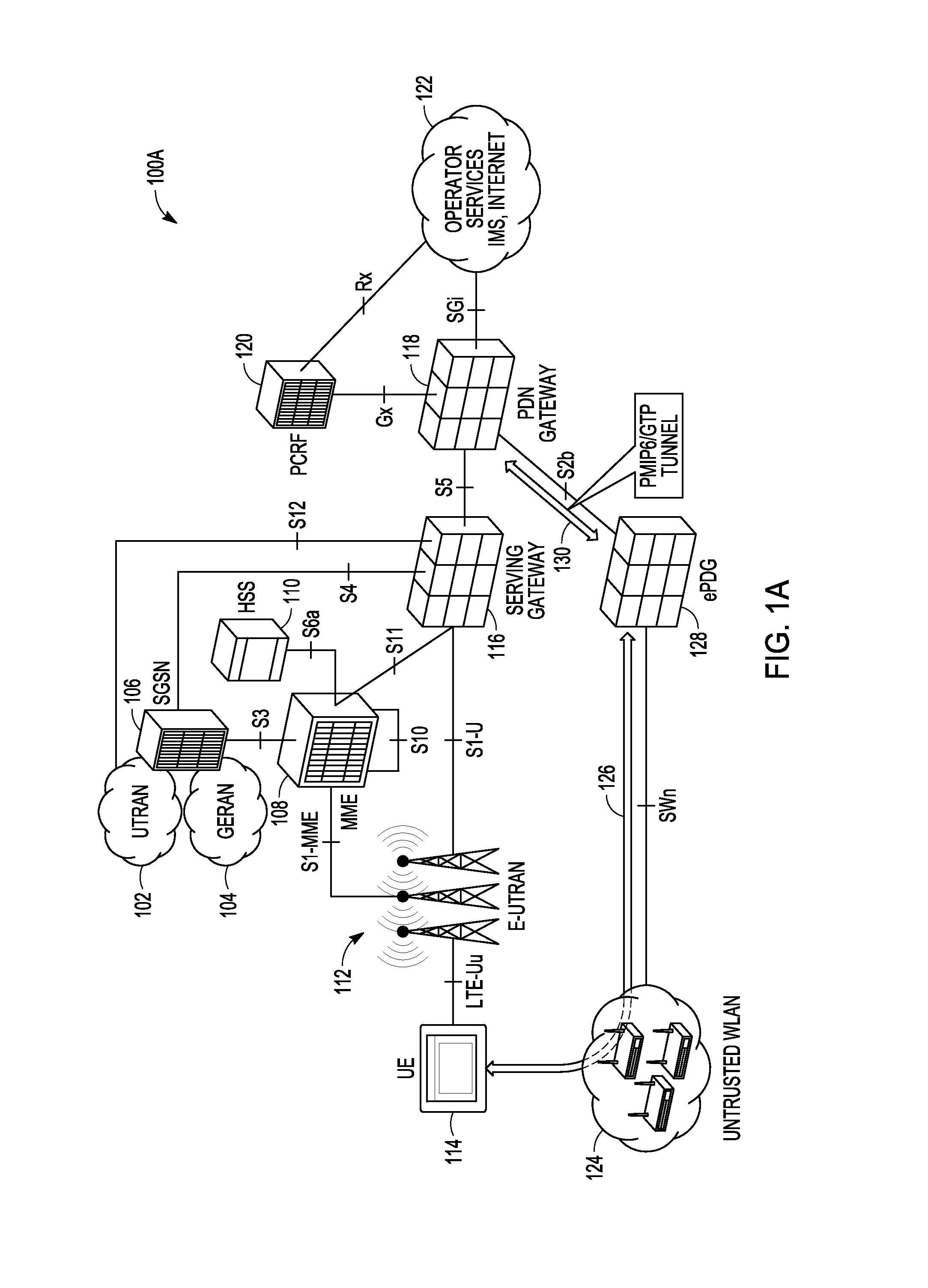 Trusted WLAN connectivity to 3gpp evolved packet core