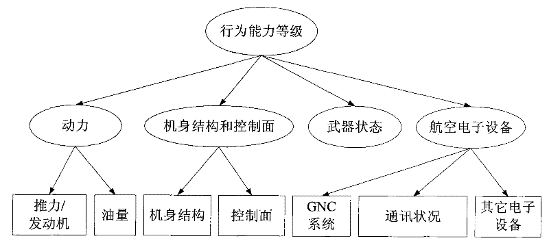 UAV route planning method based on fuzzy virtual force