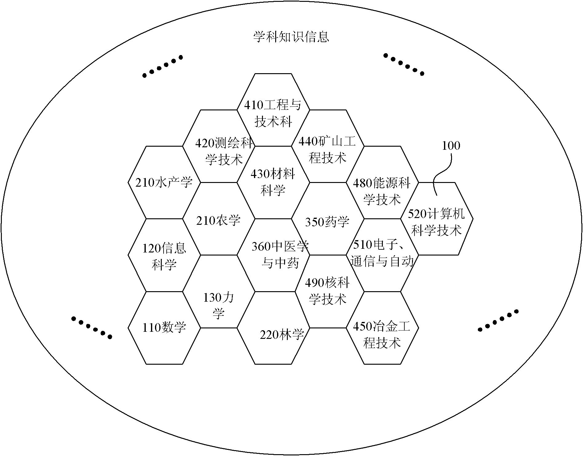 Subject matter knowledge and information management method