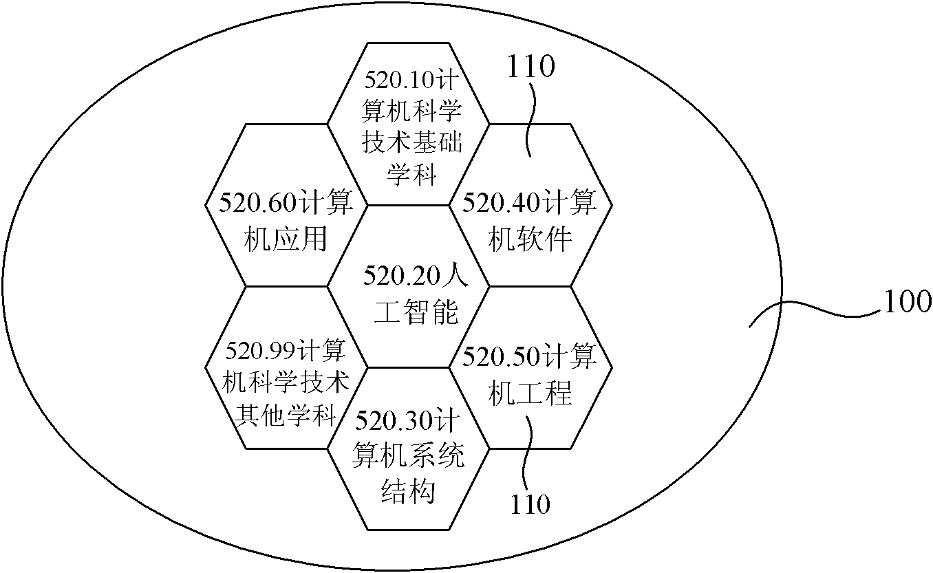 Subject matter knowledge and information management method