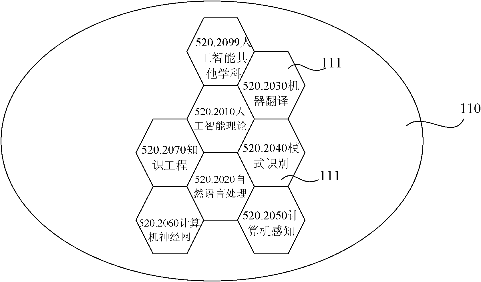 Subject matter knowledge and information management method