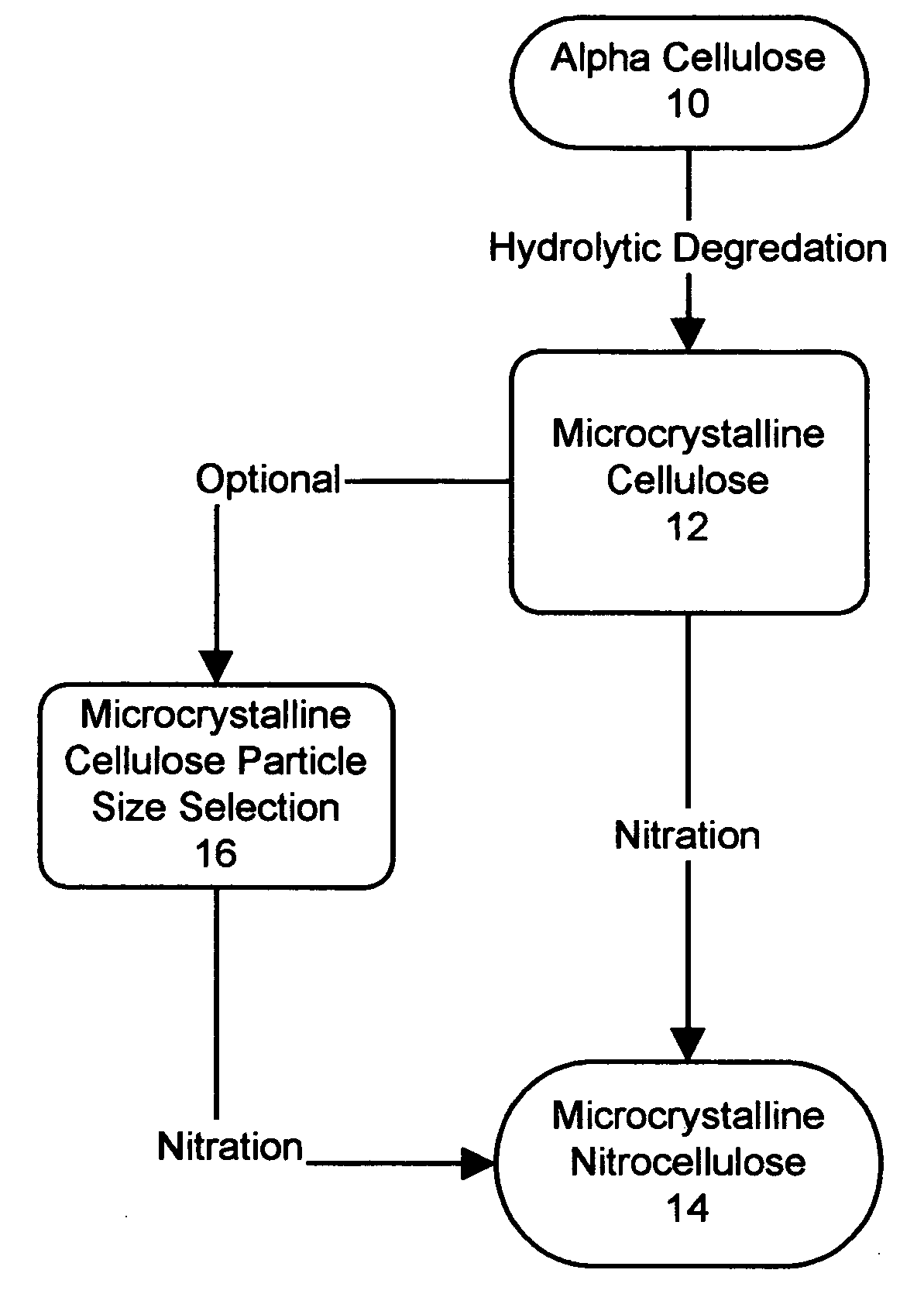 Method for manufacture of microcrystalline nitrocellulose