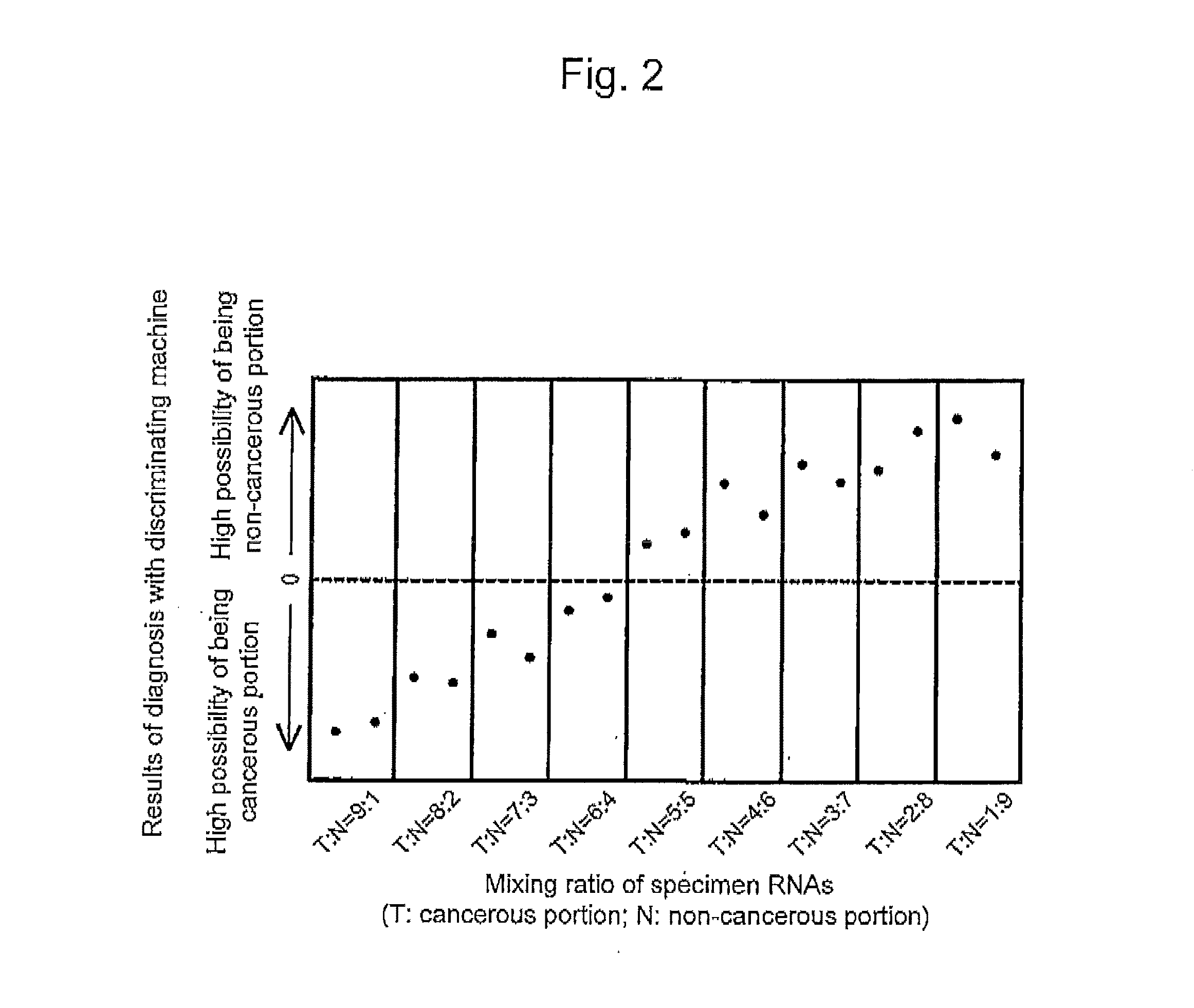 Composition and method for determining of esophageal cancer