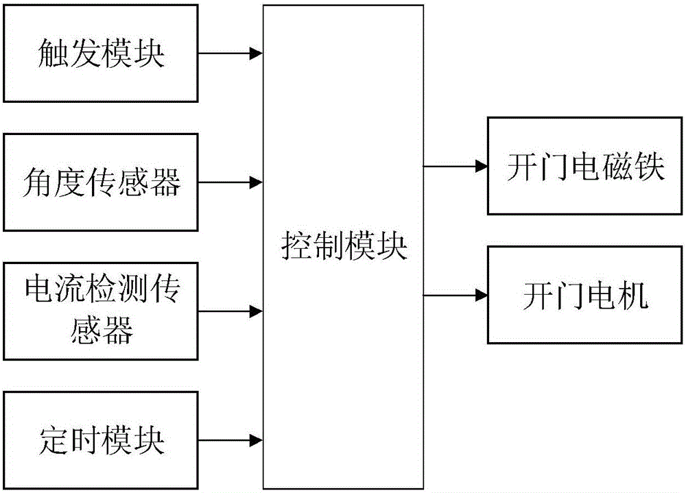 Door opening motor assembly, automatic door opening system, work method and refrigerator