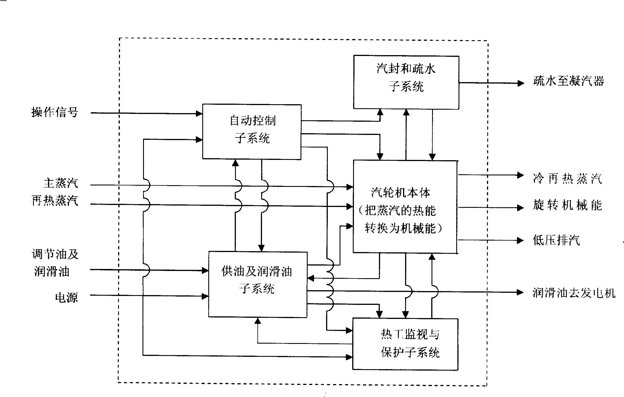 Steam turbine high-available design method and its evaluating method