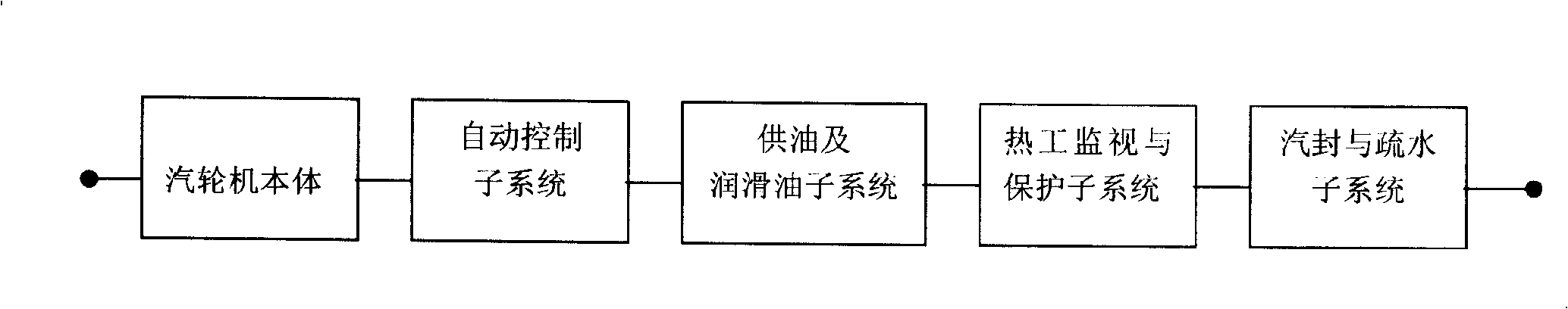 Steam turbine high-available design method and its evaluating method