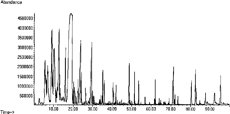 Method for measuring volatility constituent in white wine