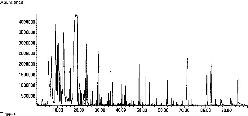 Method for measuring volatility constituent in white wine