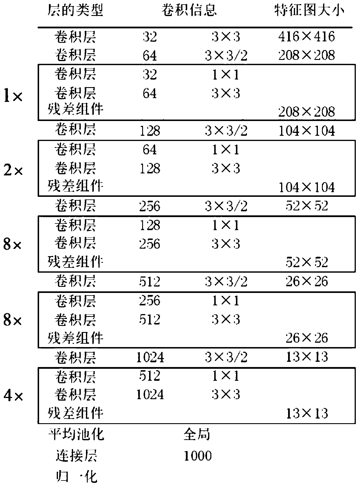 Method for detecting abnormal behaviors in elevator car based on computer vision