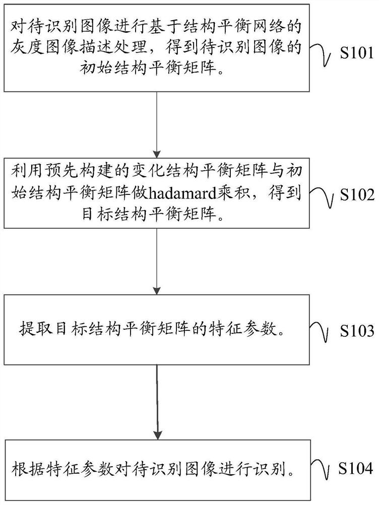 An image recognition method, apparatus, device and computer-readable storage medium