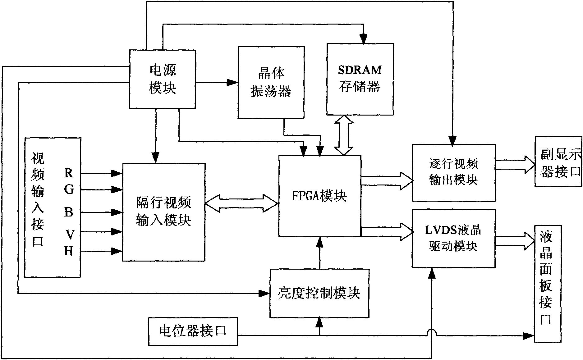 Liquid crystal display driver for high-resolution interlacing scanned video signals