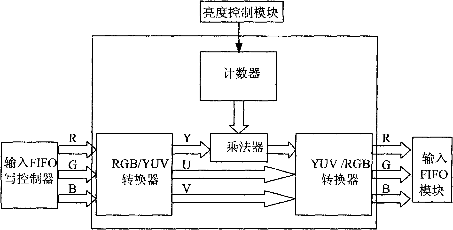 Liquid crystal display driver for high-resolution interlacing scanned video signals