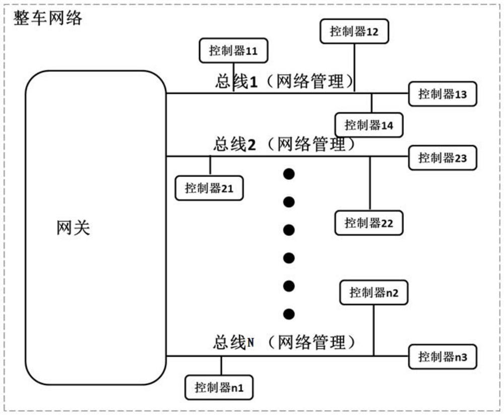 A network control method and system based on routing function