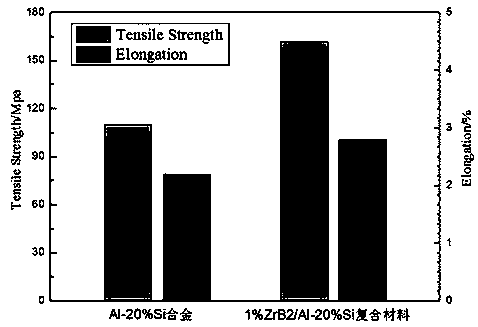 Method for regulating and controlling overall performance of hypereutectic aluminum-silicon alloy casting