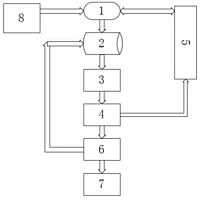 Wireless monitoring alarm control method for gas in transformer substation