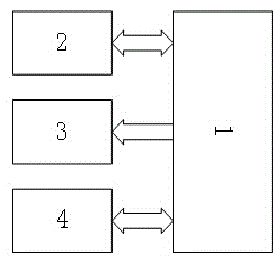 Wireless monitoring alarm control method for gas in transformer substation