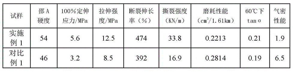 Method for preparing graphene oxide/white carbon black/rubber nanocomposite by mechanical blending