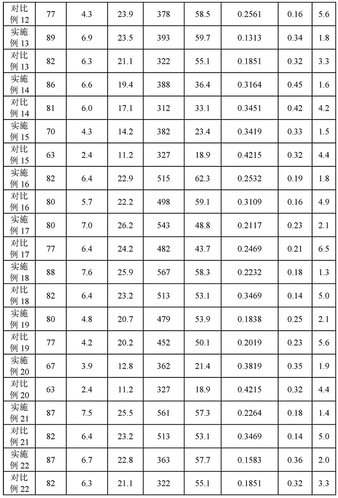 Method for preparing graphene oxide/white carbon black/rubber nanocomposite by mechanical blending