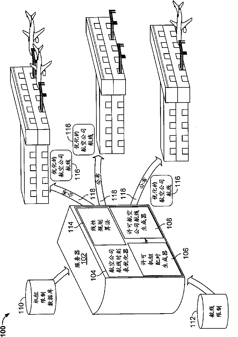 Single step flight schedule optimization