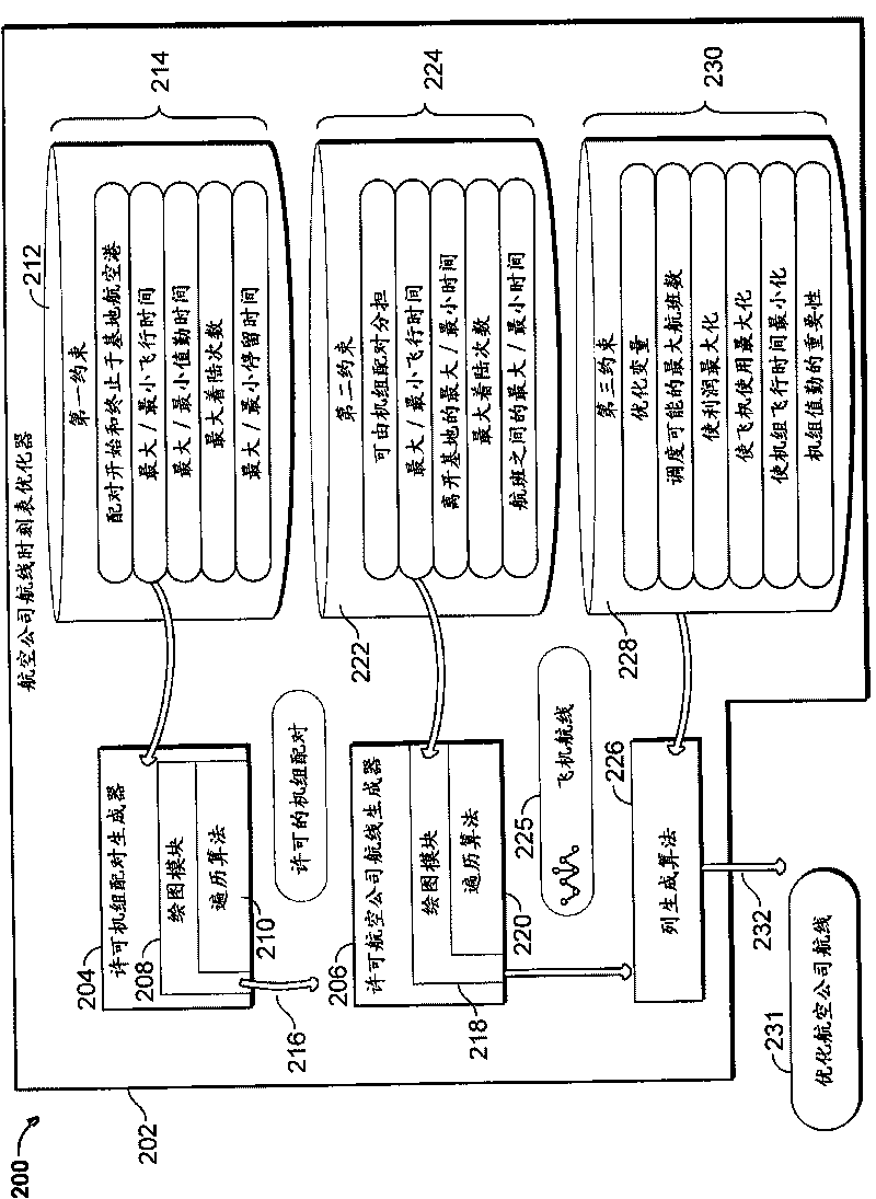 Single step flight schedule optimization