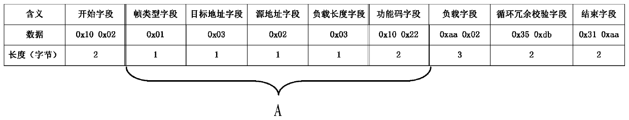 Encoding and decoding method and communication equipment suitable for multi-machine reliable communication