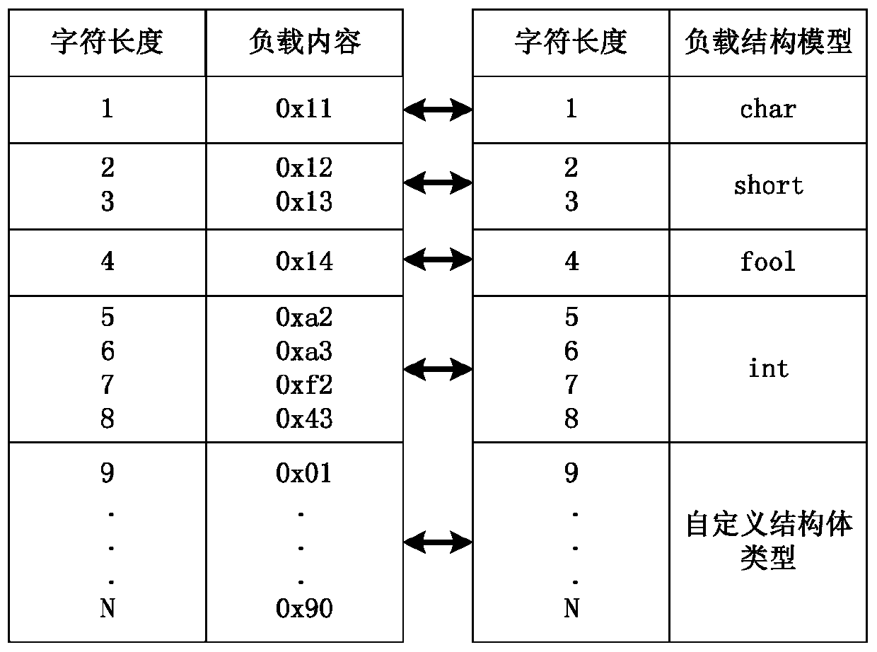 Encoding and decoding method and communication equipment suitable for multi-machine reliable communication