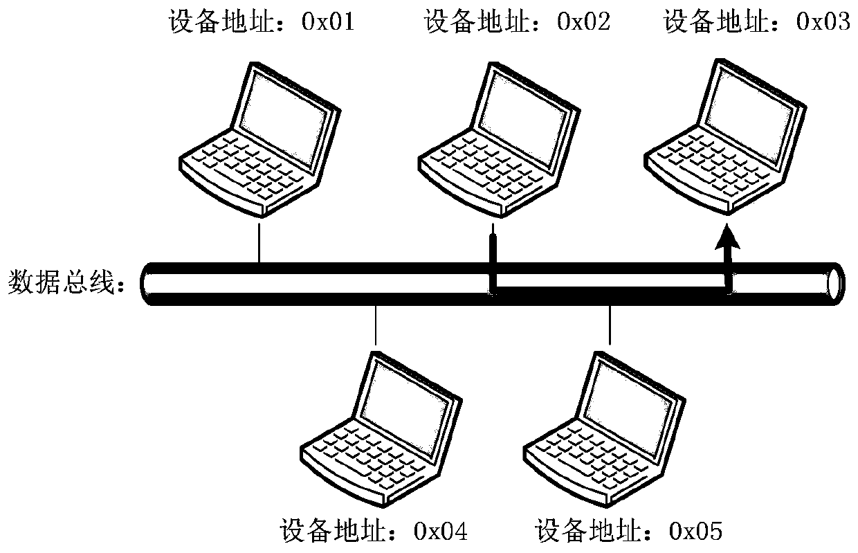 Encoding and decoding method and communication equipment suitable for multi-machine reliable communication