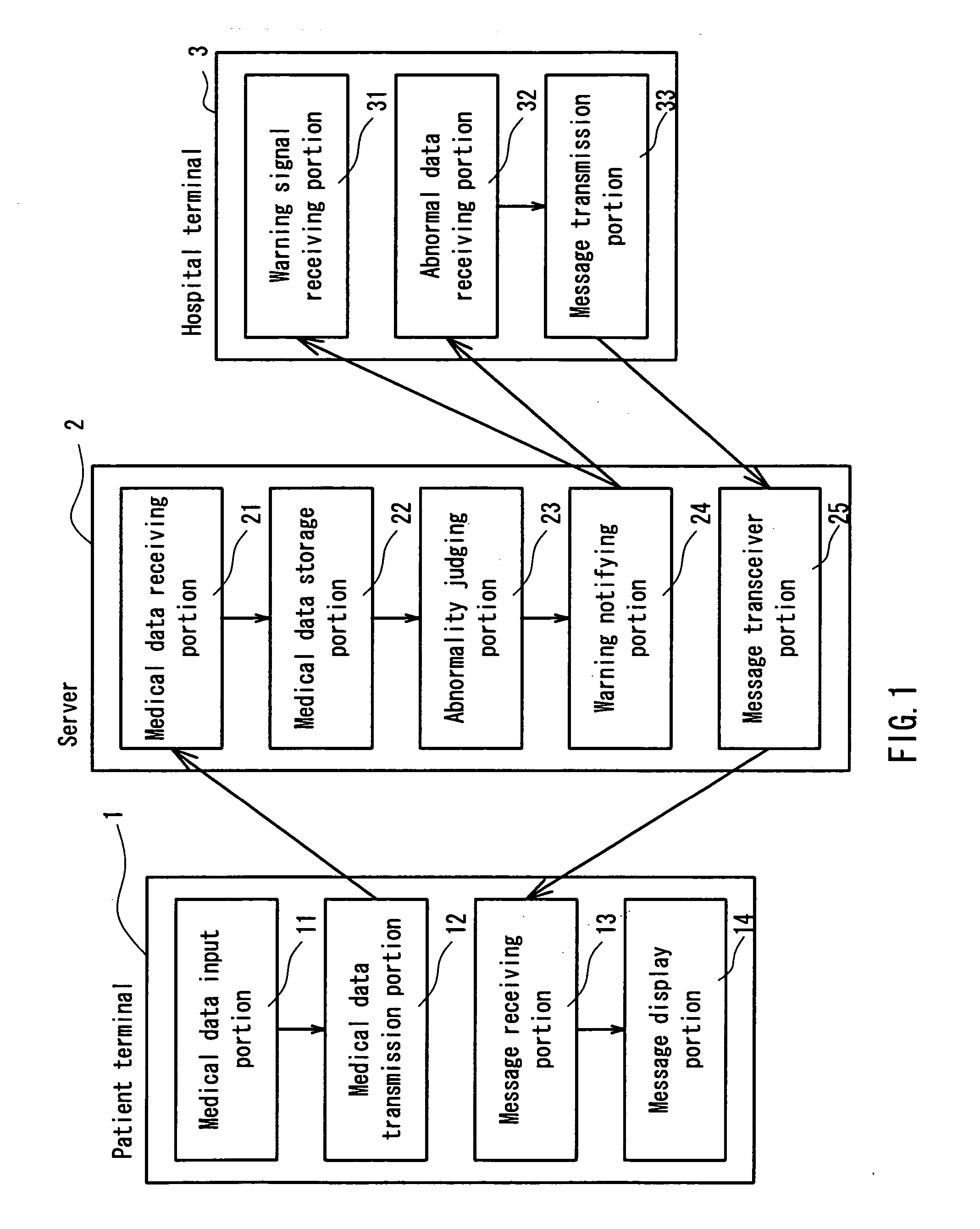 Medical data warning notifying system and method