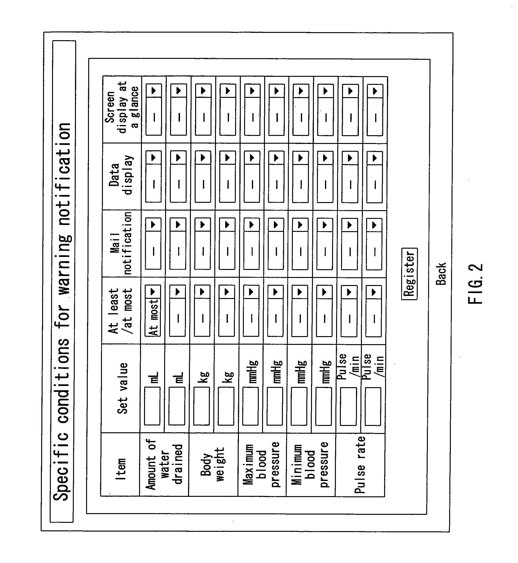 Medical data warning notifying system and method