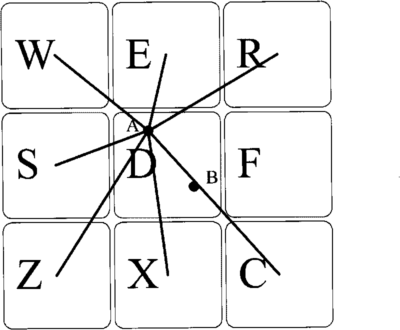 Character input method for all-purpose keyboard and processing device thereof