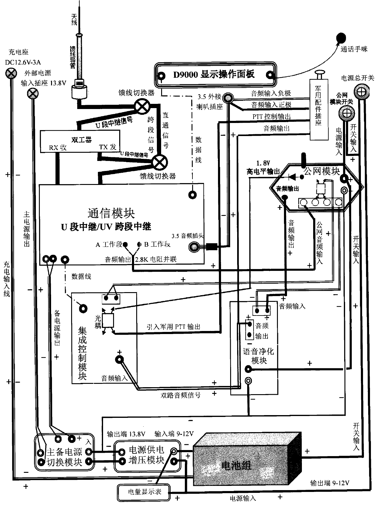 Relay station and application